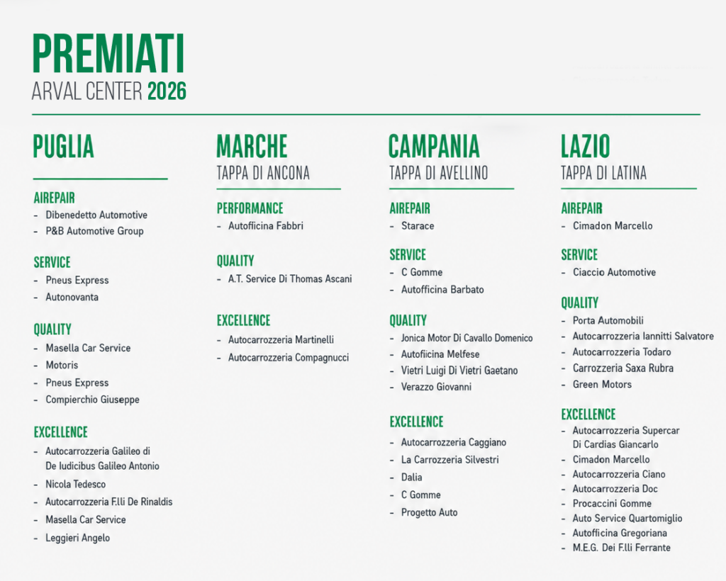 Infografica premiati Arval Center