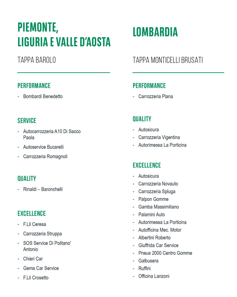 Premiati Liguria, Piemonte, Valle d'Aosta, Lombardia